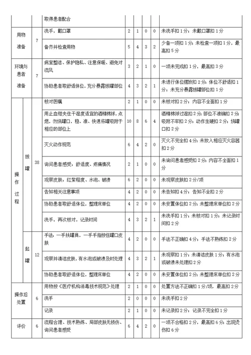 中医局18项中医技术操作评分标准(共31页)