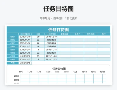 任务甘特图