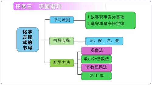 【高效备课】2024人教新版九上化学--5.2.2化学方程式的书写（教学课件）