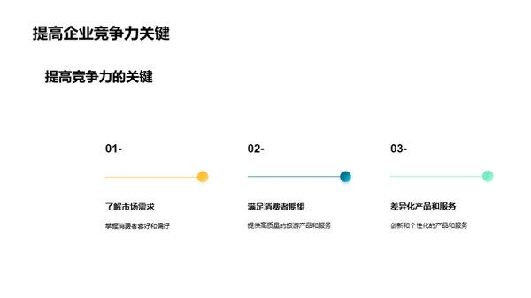 旅游市场竞争力分析