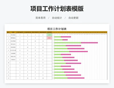 项目工作计划表模版