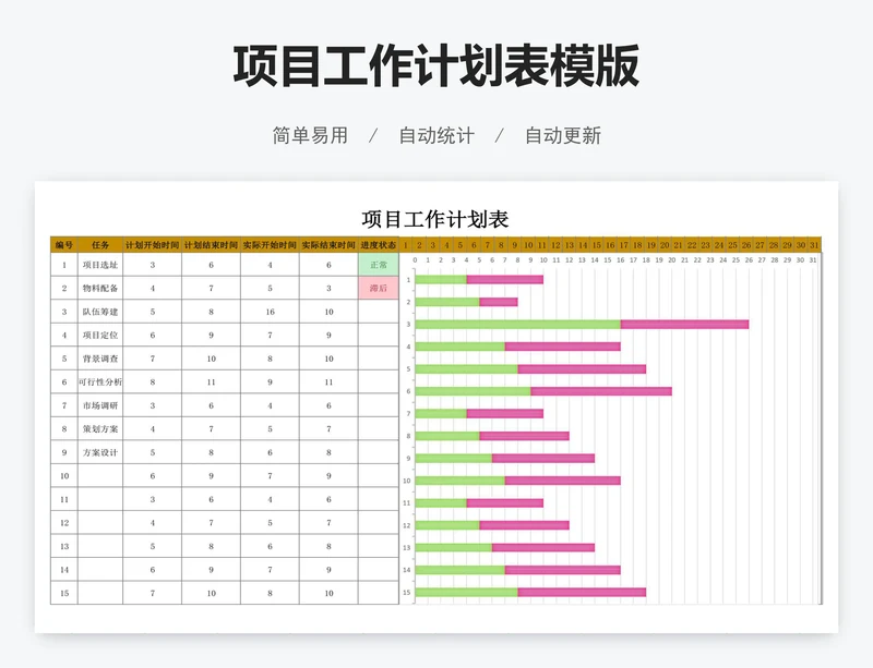 项目工作计划表模版