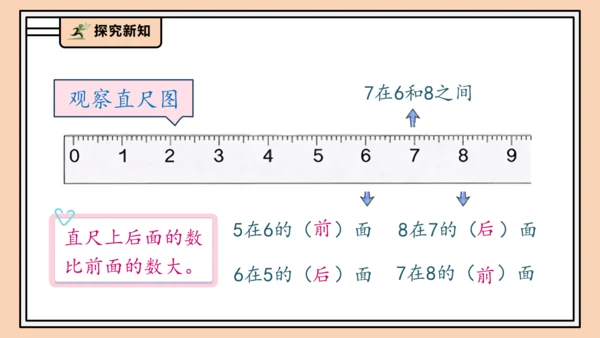 【课堂无忧】人教版一年级上册2.1 6～9的认识（课件）(共36张PPT)