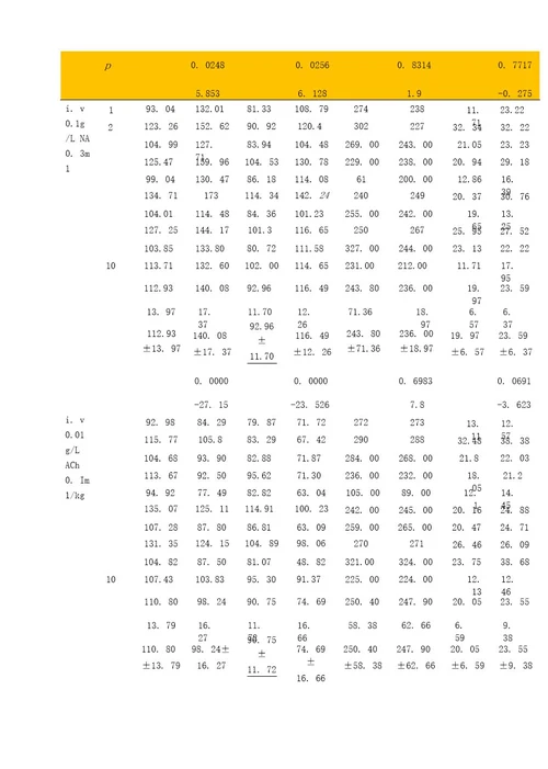 家兔动脉血压稳态机制的探究
