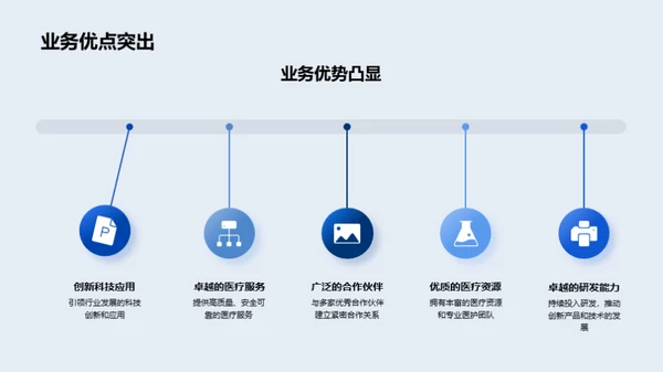 全面解析20XX医保行业