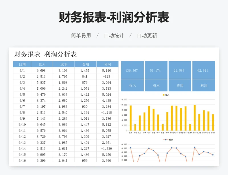 财务报表-利润分析表