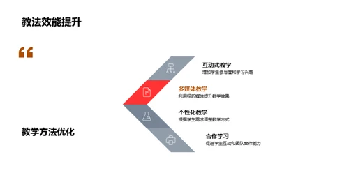 教学团队半年盘点