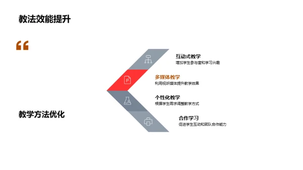 教学团队半年盘点