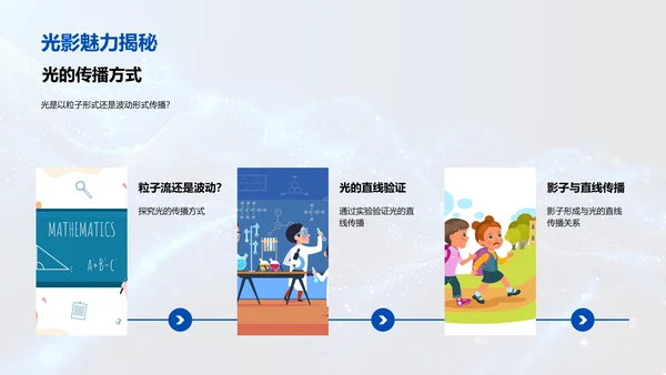 光的传播定律讲解