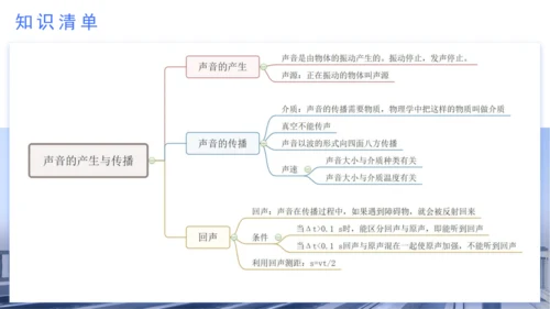 八年级物理上学期期中考点（人教版） 第二章 声现象 （31页ppt）