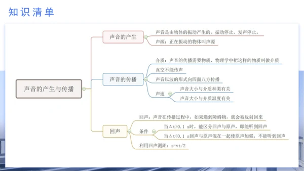 八年级物理上学期期中考点（人教版） 第二章 声现象 （31页ppt）