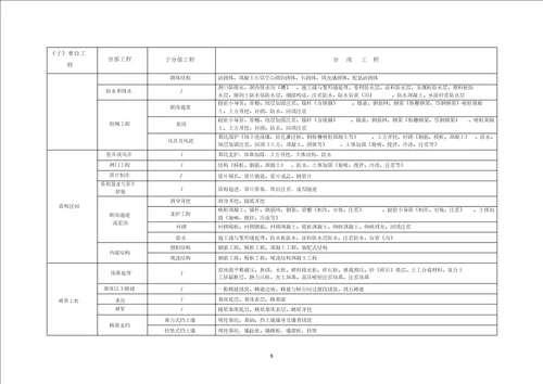 (完整word版)城市轨道交通工程质量验收划分(完整版)