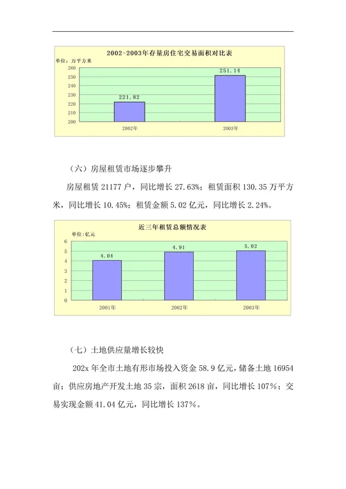 202X年武汉房地产市场情况分析报告