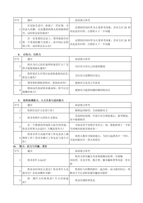 203HR面试问题汇总.docx