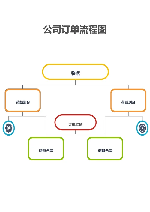 公司订单流程图