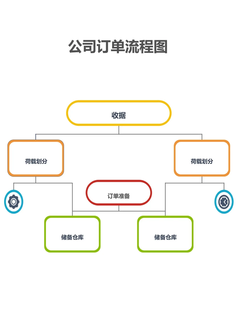 公司订单流程图