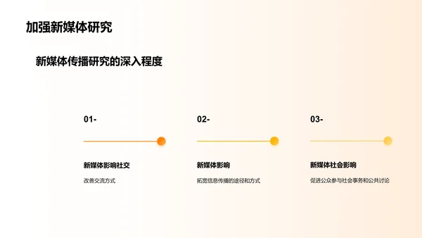 新媒体传播对社会影响的研究