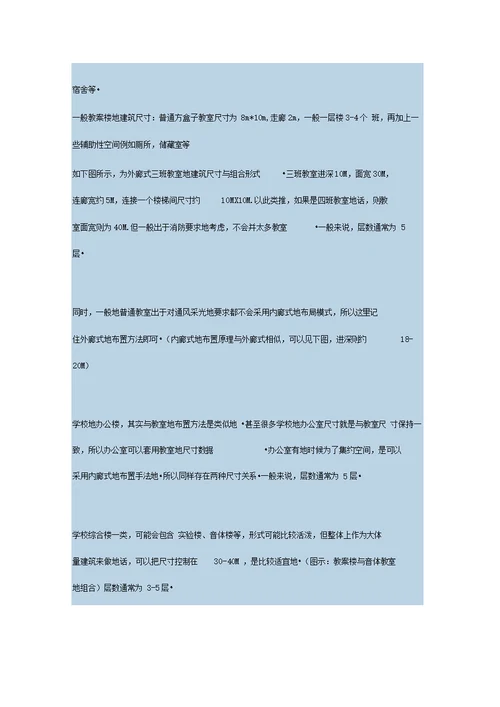 规划快题中的建筑尺度把控技巧