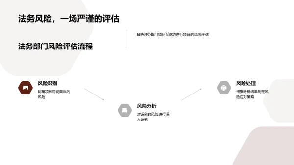 掌控法律风险