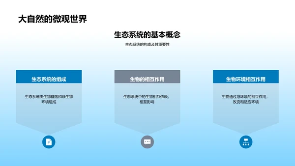 生物环境共生教学PPT模板