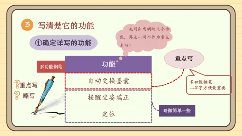 统编版语文四年级下册2024-2025学年度第二单元习作：我的奇思妙想（课件）