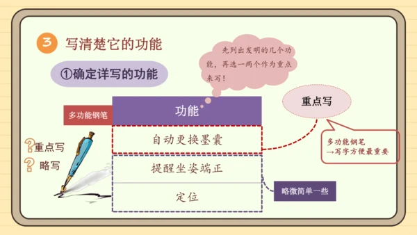 统编版语文四年级下册2024-2025学年度第二单元习作：我的奇思妙想（课件）