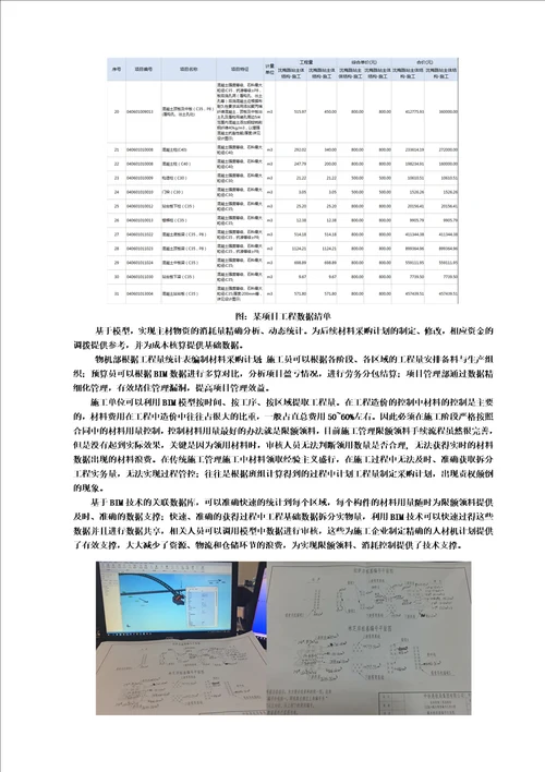 某大桥项目bim技术应用方案