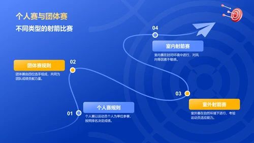 蓝色3D风射箭奥运项目科普PPT模板