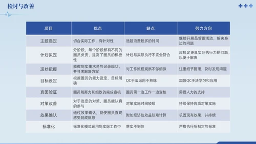蓝色提高门诊预约率提高门诊治疗患者健康教育满意度品管圈品管圈医疗质量管理品管圈