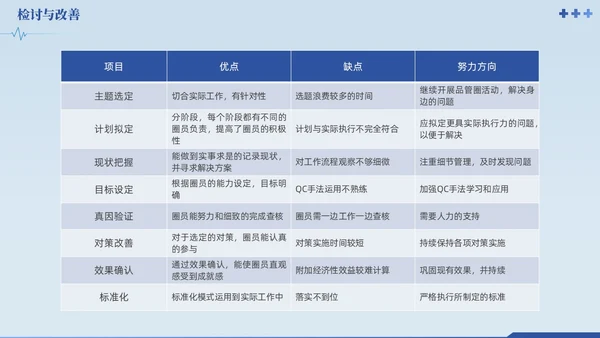 蓝色提高门诊预约率提高门诊治疗患者健康教育满意度品管圈品管圈医疗质量管理品管圈