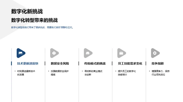 数字化转型与公司挑战