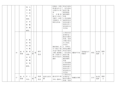 作业活动风险分级控制清单.docx