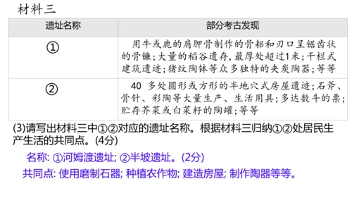 七年级历史上册第一单元 史前时期：原始社会与中华文明的起源   单元练习  课件（22张PPT）