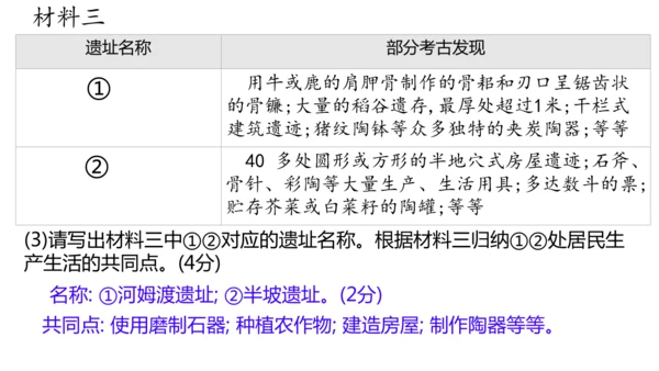 七年级历史上册第一单元 史前时期：原始社会与中华文明的起源   单元练习  课件（22张PPT）