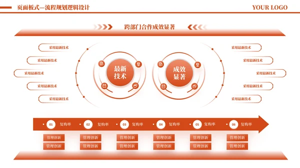 橙色简约风流程逻辑PPT版式合集