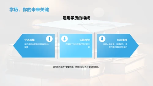 探索通用学历之路