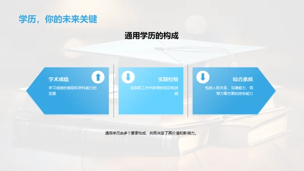 探索通用学历之路