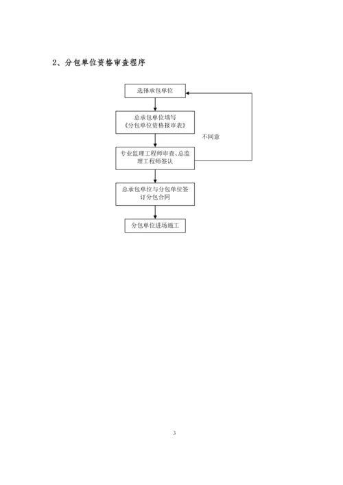 工程监理程序.docx