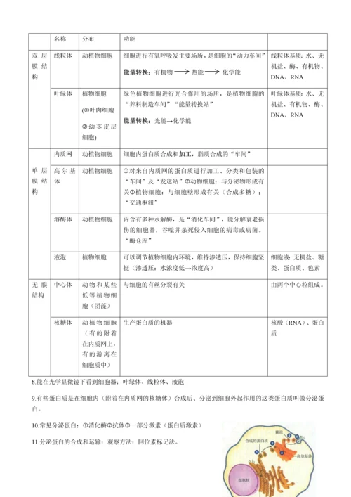 高一生物必修一知识点大全(图文).docx