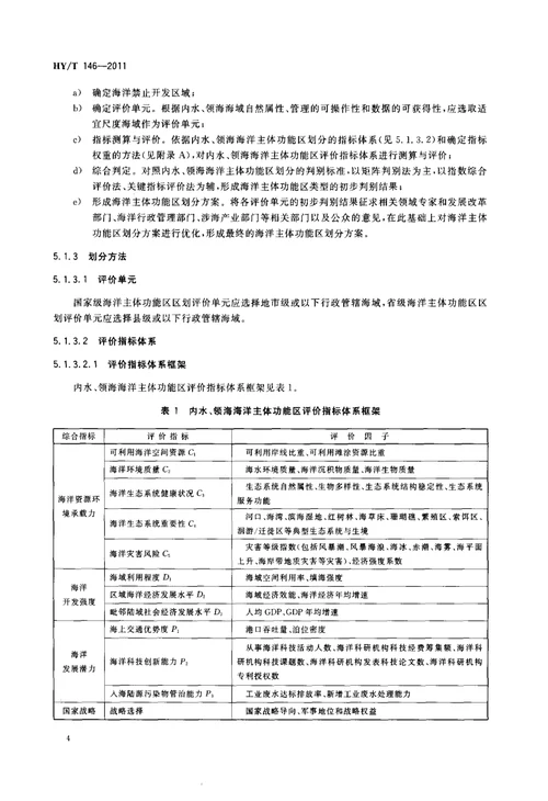 海洋主体功能区区划技术规程