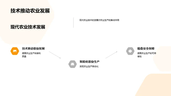 农业赋能：科技引领之路