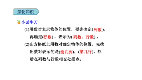 （2022秋季新教材）人教版 五年级数学上册第2单元复习提升：位置课件（共22张PPT)