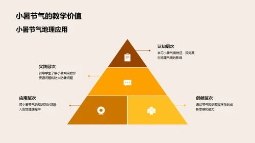 小暑节气与地理教学