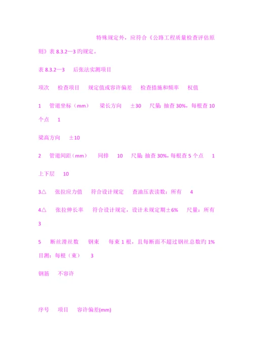 T梁盖梁预制方案监理细则.docx