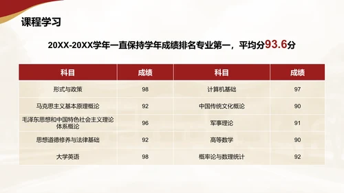 红色简约风奖学金国奖答辩PPT模板