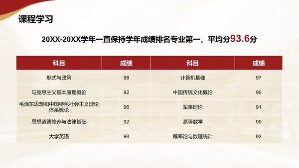 红色简约风奖学金国奖答辩PPT模板