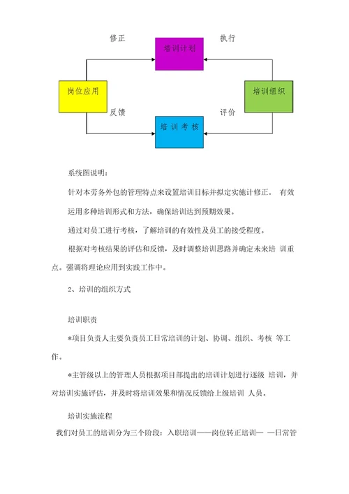 劳务外包公司员工培训计划