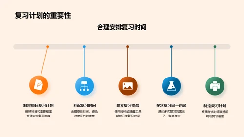 学习策略解析