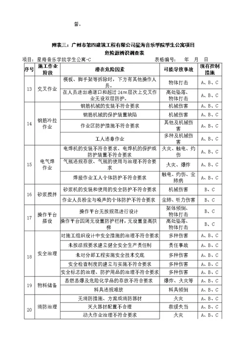 C工程项目职业健康安全管理方案