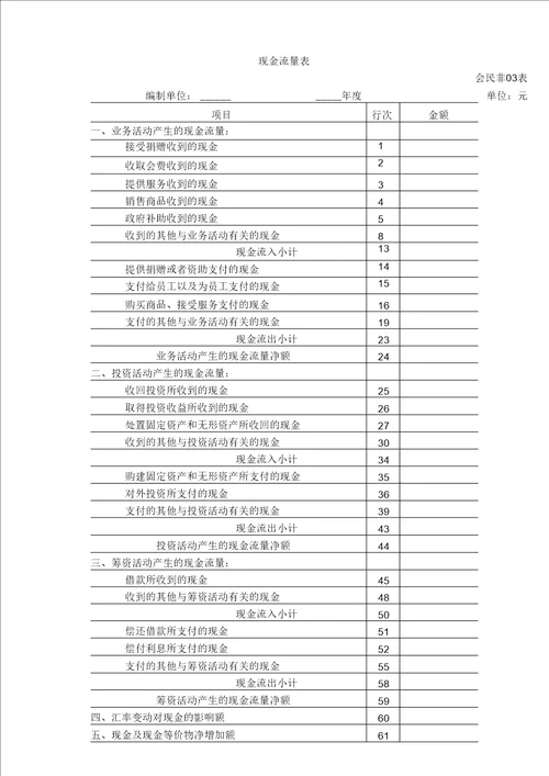 社会团体财务报表